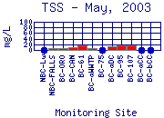 TSS Plot