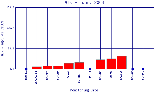 Alk Plot