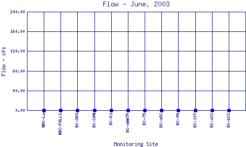 Flow Plot