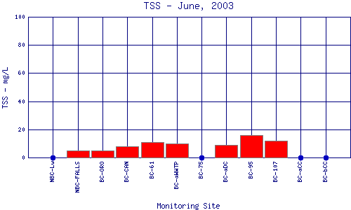 TSS Plot