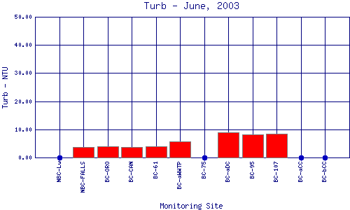 Turb Plot