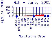 Alk Plot