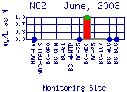 NO2 Plot