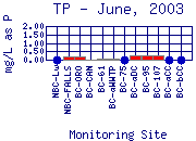 TP Plot