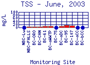 TSS Plot