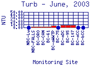 Turb Plot