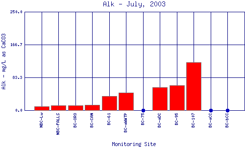 Alk Plot