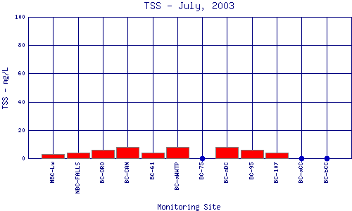 TSS Plot