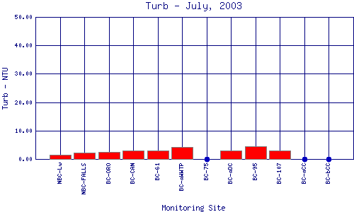 Turb Plot