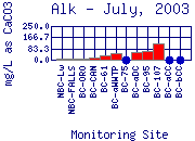 Alk Plot