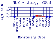 NO2 Plot