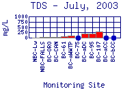 TDS Plot