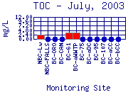 TOC Plot