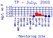 TP Plot