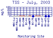 TSS Plot