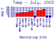 Temp Plot