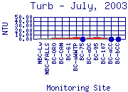 Turb Plot