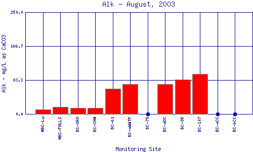 Alk Plot