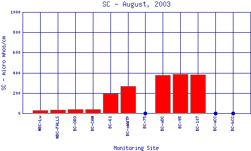 SC Plot