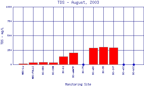 TDS Plot