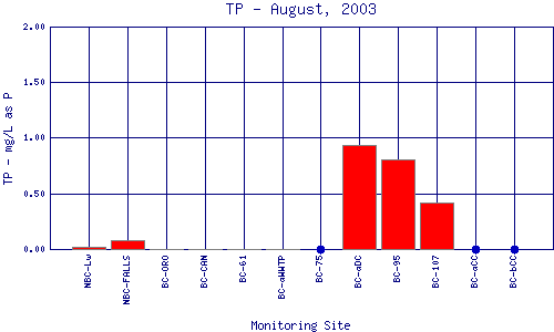 TP Plot