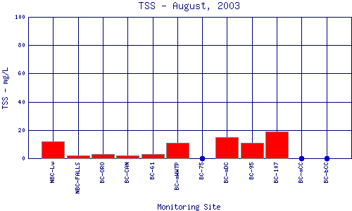 TSS Plot