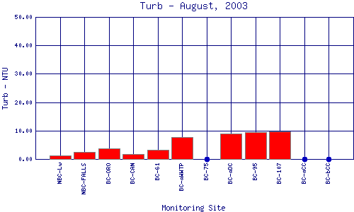 Turb Plot