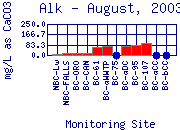 Alk Plot