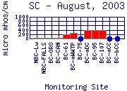 SC Plot