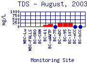 TDS Plot