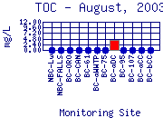 TOC Plot