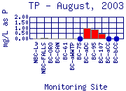 TP Plot