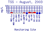 TSS Plot