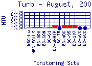 Turb Plot