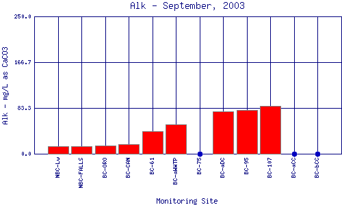 Alk Plot