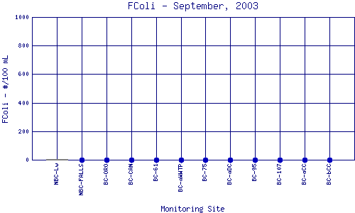 FColi Plot