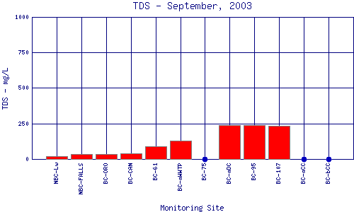 TDS Plot