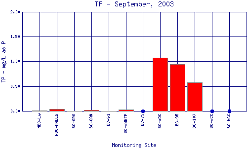 TP Plot