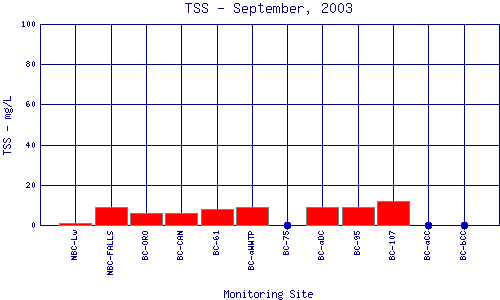 TSS Plot