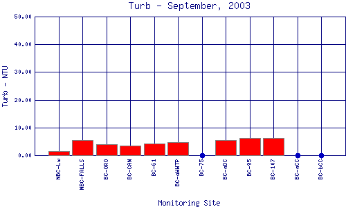 Turb Plot