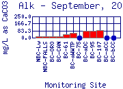 Alk Plot