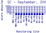 SC Plot