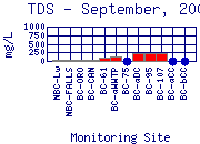 TDS Plot