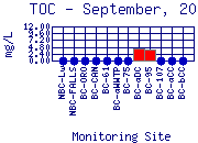 TOC Plot