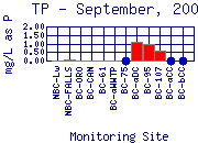 TP Plot