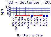 TSS Plot