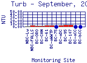 Turb Plot