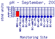 pH Plot