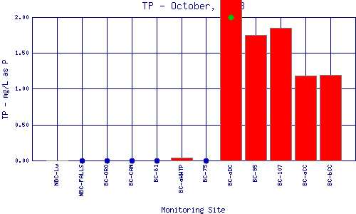 TP Plot