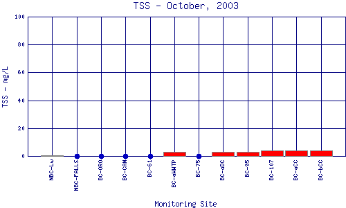 TSS Plot